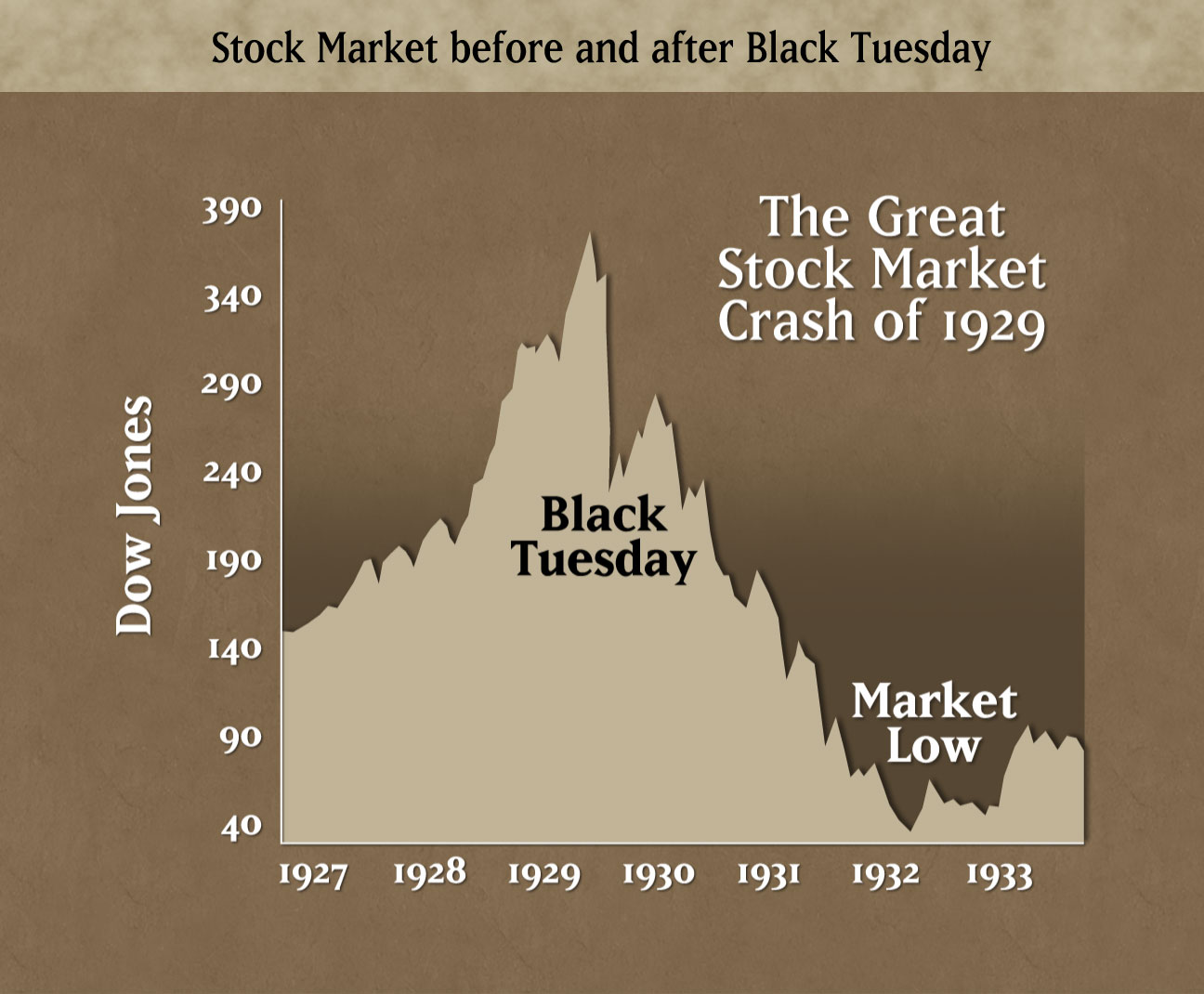 global effects stock market crash